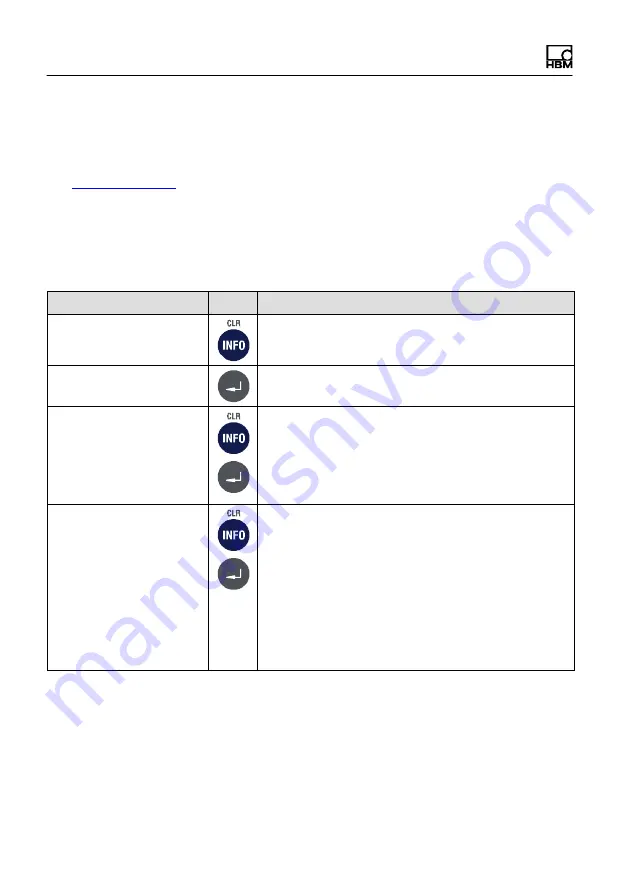 HBM WTX120 Operating Manual Download Page 126