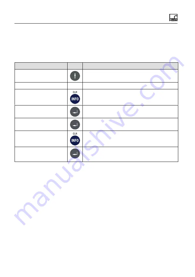 HBM WTX120 Operating Manual Download Page 148