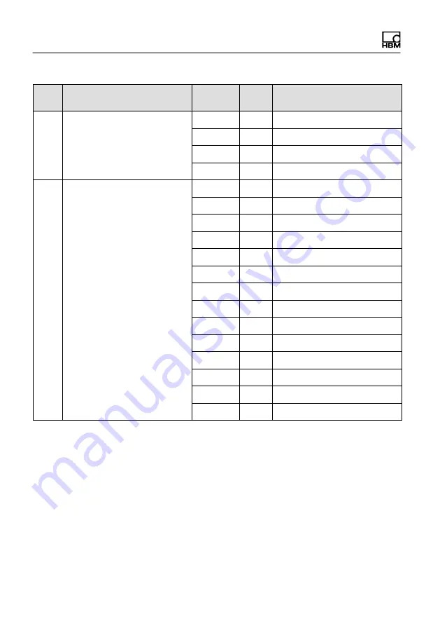 HBM WTX120 Operating Manual Download Page 160