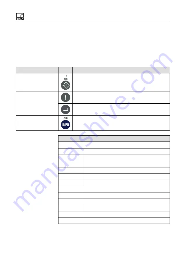 HBM WTX120 Operating Manual Download Page 177