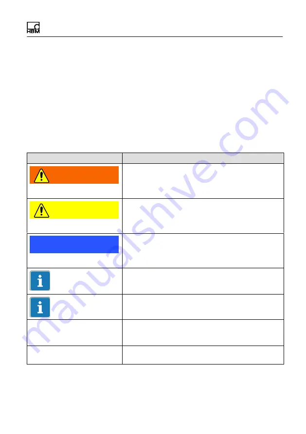 HBM WTX120 Operating Manual Download Page 197