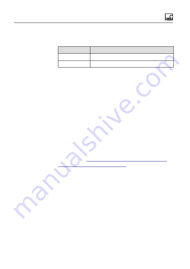 HBM WTX120 Operating Manual Download Page 218