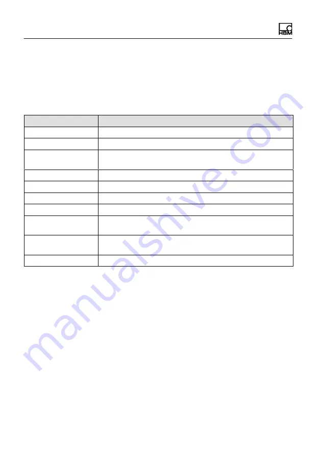 HBM WTX120 Operating Manual Download Page 302