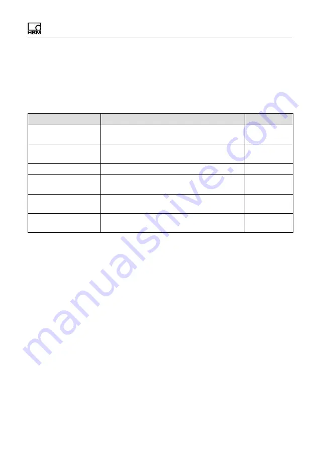 HBM WTX120 Operating Manual Download Page 303