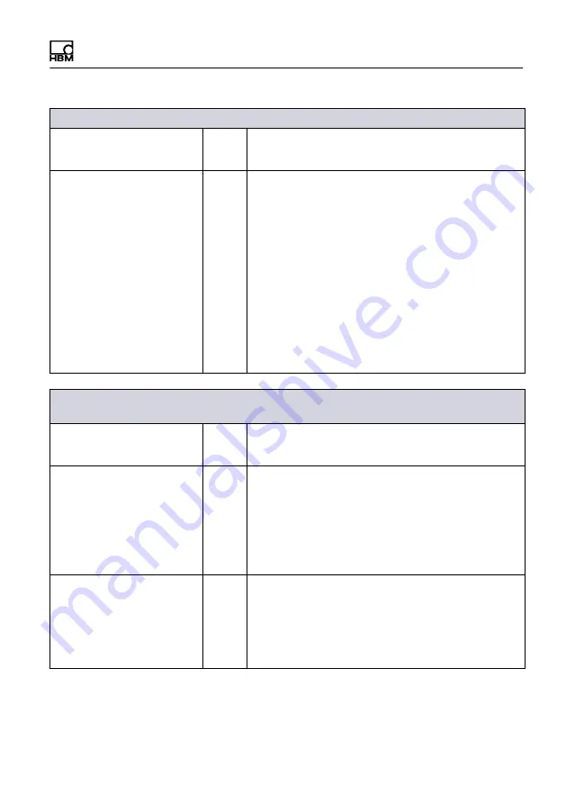 HBM WTX120 Operating Manual Download Page 307