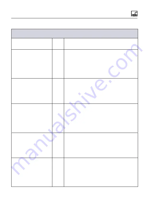 HBM WTX120 Operating Manual Download Page 308