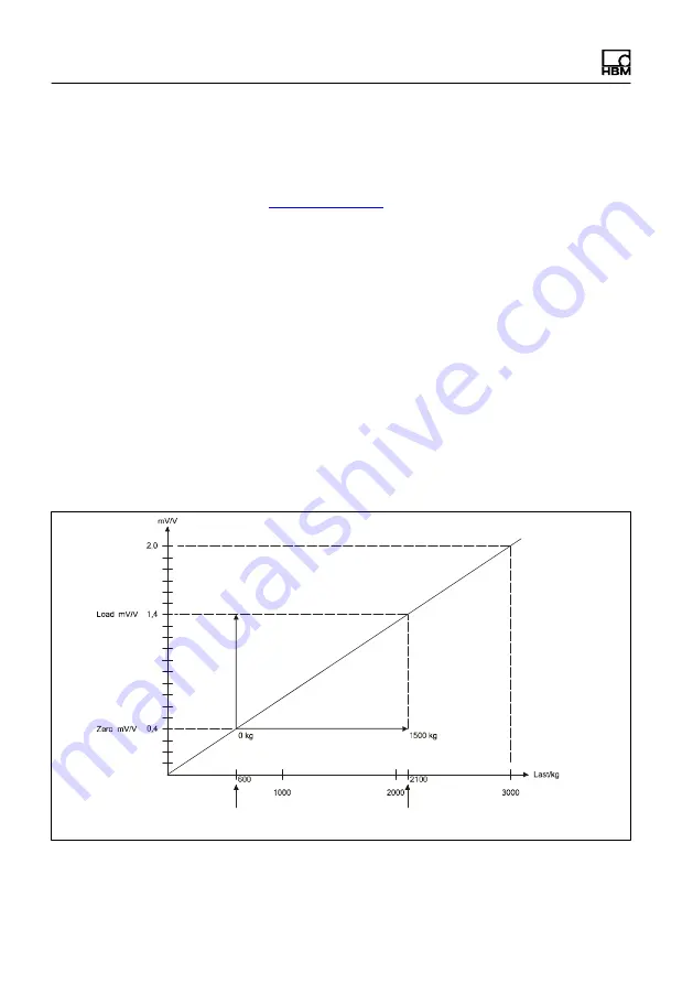 HBM WTX120 Operating Manual Download Page 310