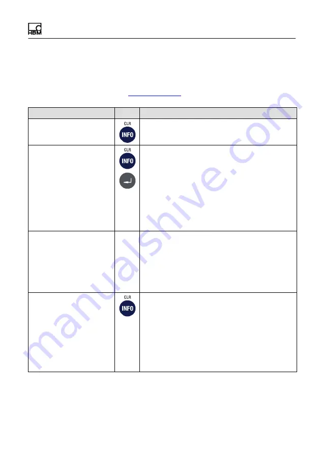 HBM WTX120 Operating Manual Download Page 319