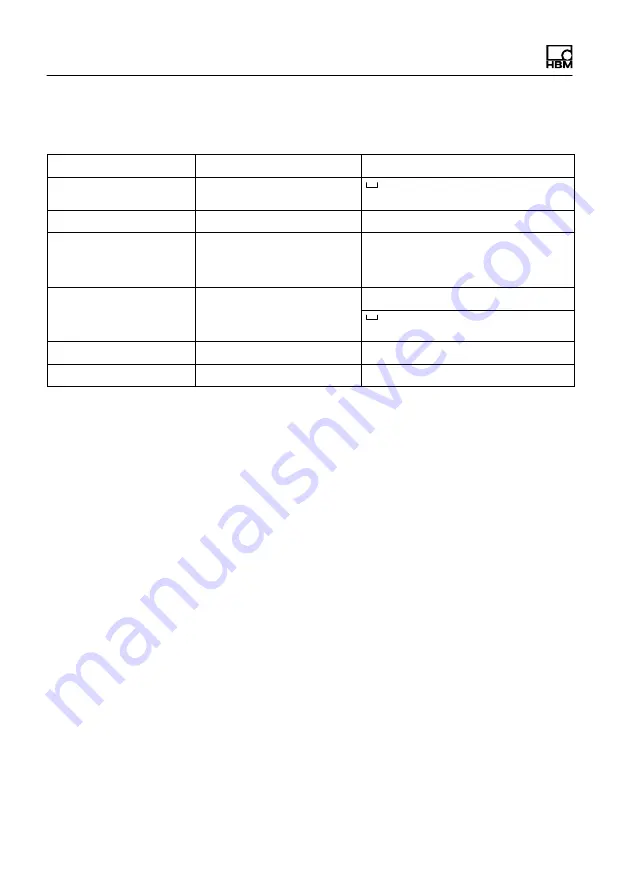 HBM WTX120 Operating Manual Download Page 330