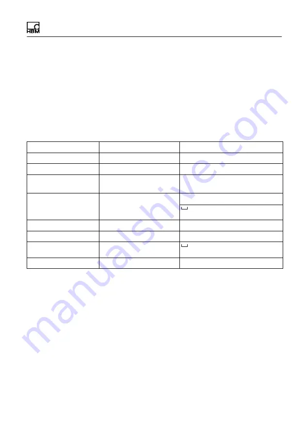 HBM WTX120 Operating Manual Download Page 331