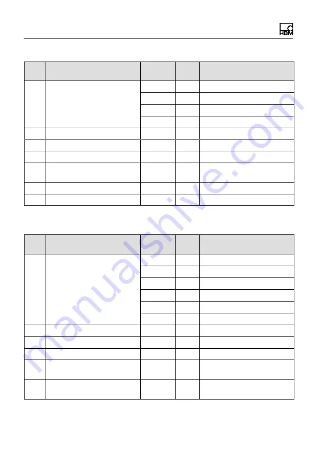 HBM WTX120 Operating Manual Download Page 338