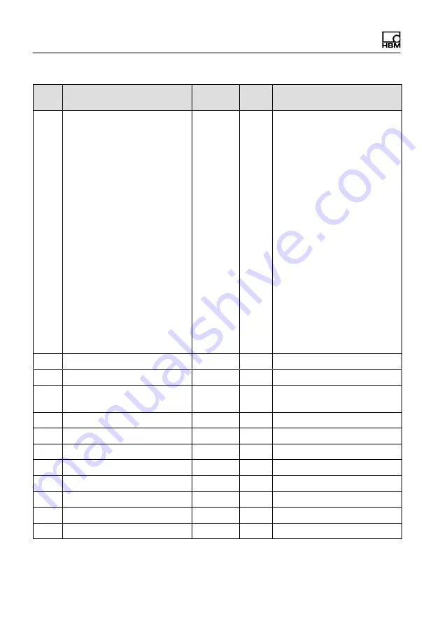 HBM WTX120 Operating Manual Download Page 342