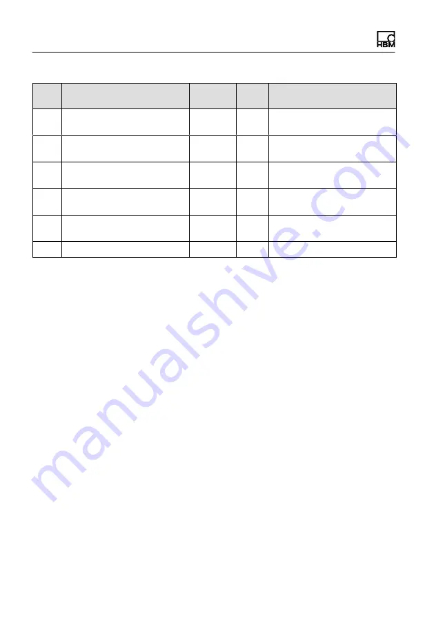 HBM WTX120 Operating Manual Download Page 344