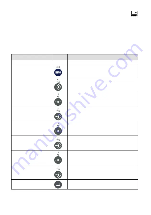 HBM WTX120 Operating Manual Download Page 410