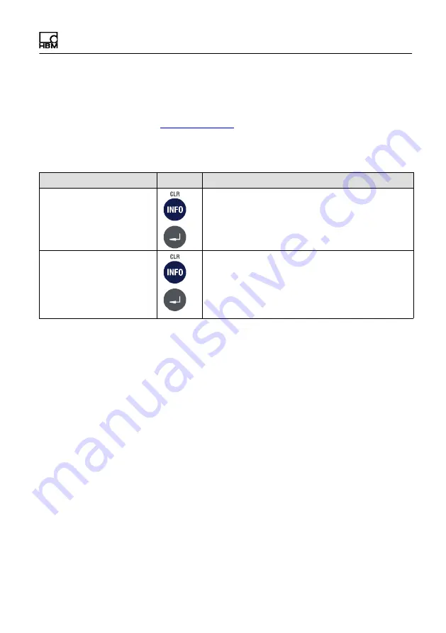 HBM WTX120 Operating Manual Download Page 417