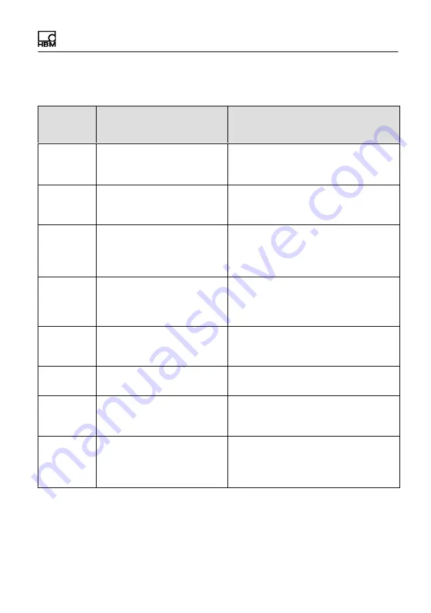 HBM WTX120 Operating Manual Download Page 427