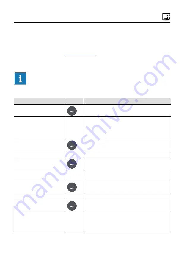 HBM WTX120 Operating Manual Download Page 434