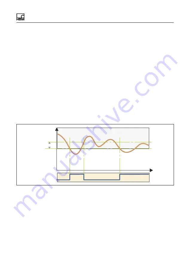 HBM WTX120 Operating Manual Download Page 441