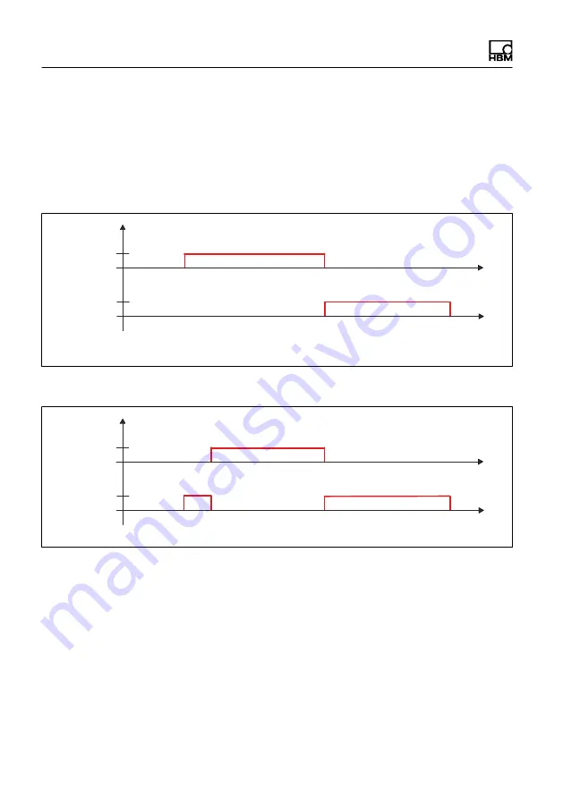 HBM WTX120 Operating Manual Download Page 464