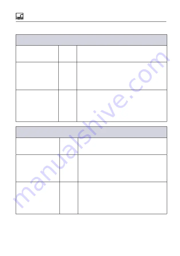 HBM WTX120 Operating Manual Download Page 491