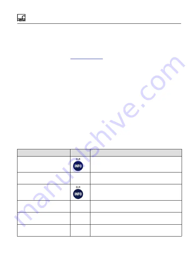 HBM WTX120 Operating Manual Download Page 509