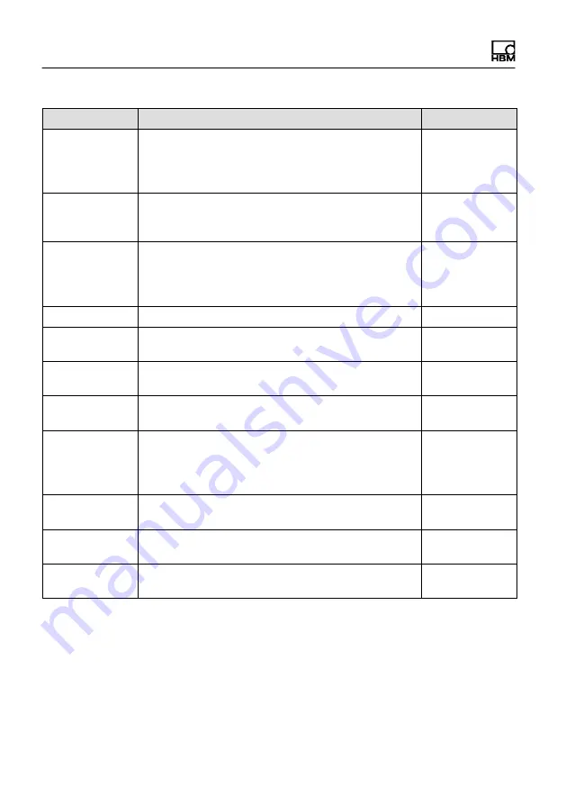 HBM WTX120 Operating Manual Download Page 516