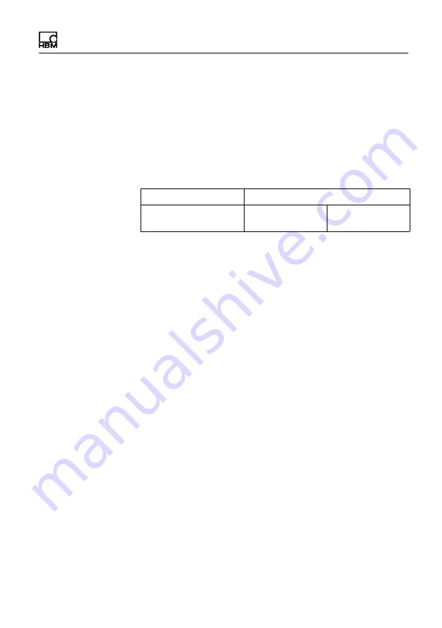 HBM WTX120 Operating Manual Download Page 519