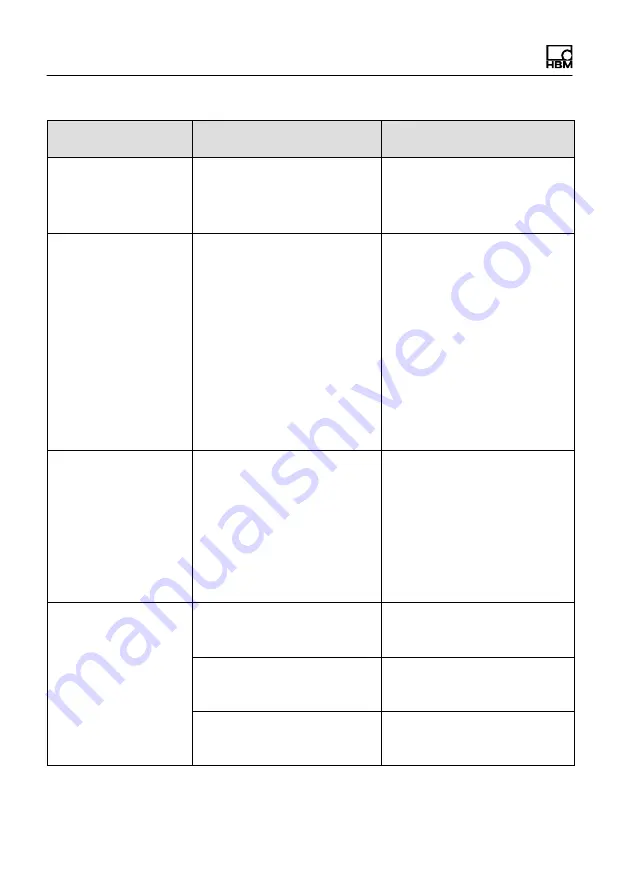 HBM WTX120 Operating Manual Download Page 544