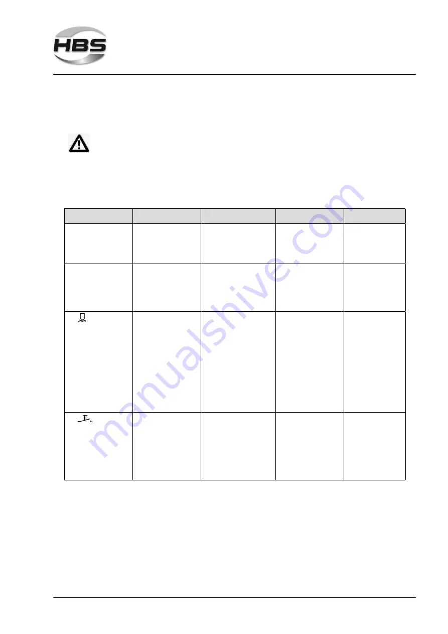 HBS 92-10-1504B Operating Manual Download Page 49