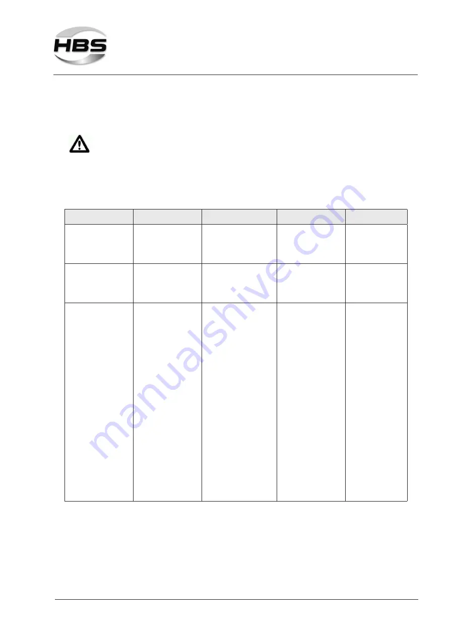 HBS 92-20-275 Operating Manual Download Page 23