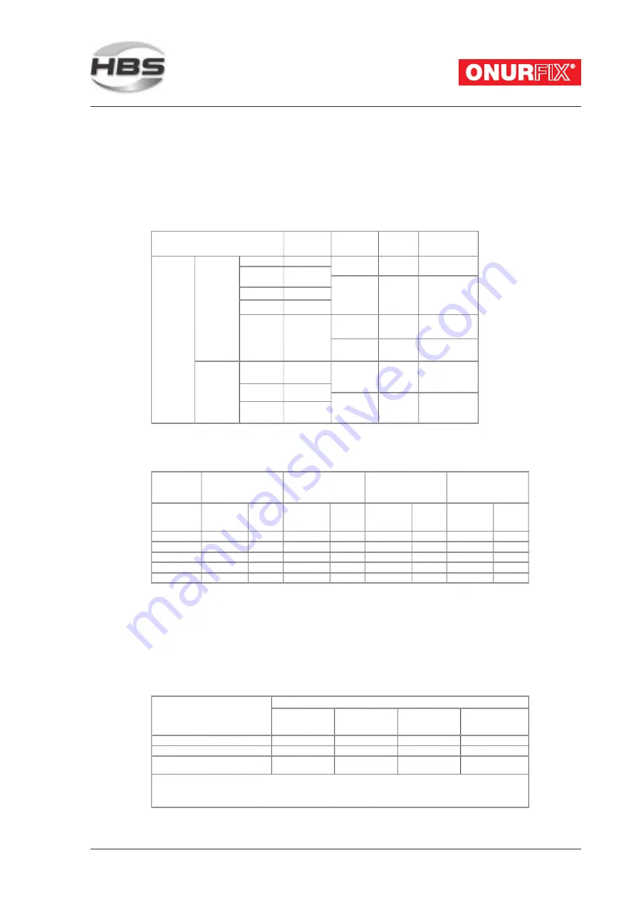 HBS 93-66-2201 Operating Manual Download Page 61