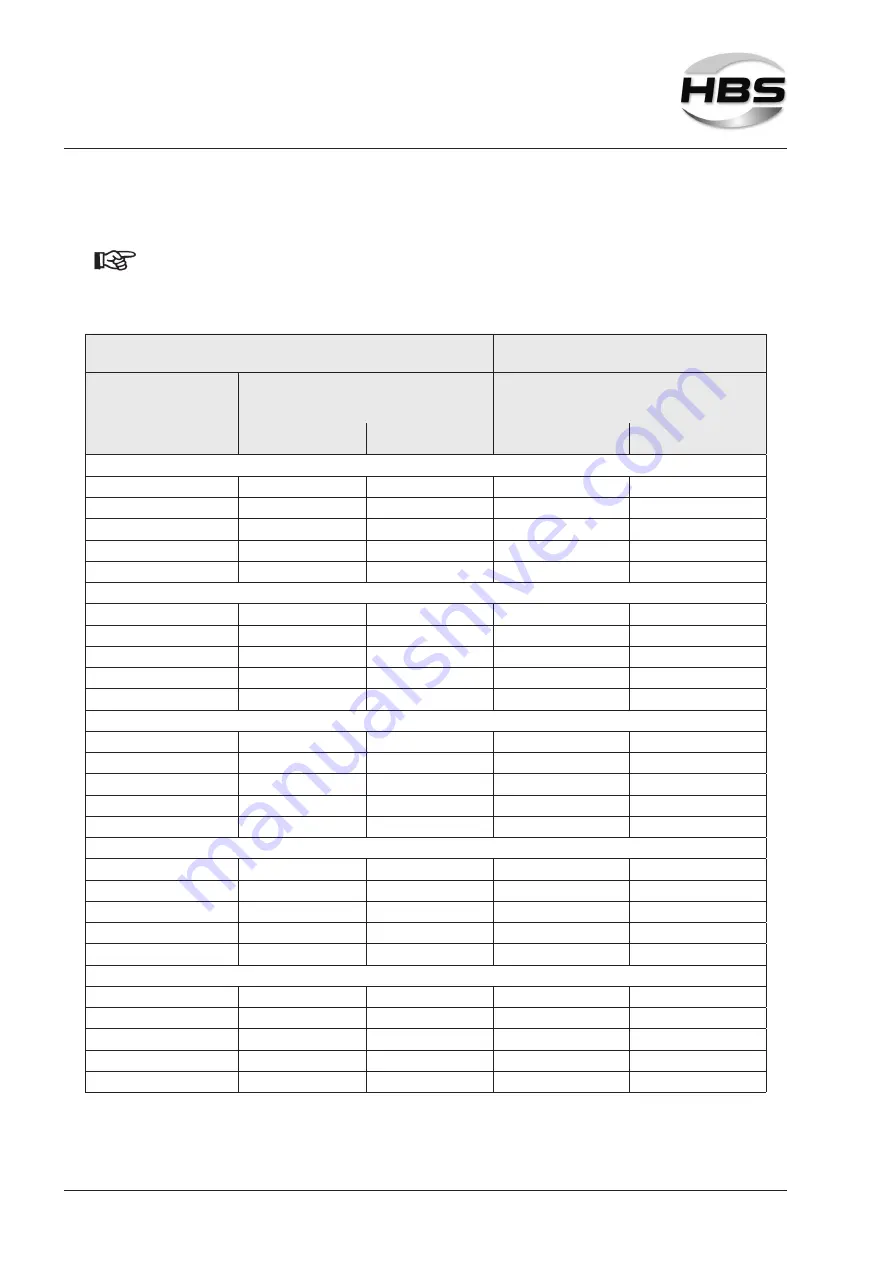 HBS 94-31-412C Operating Manual Download Page 36