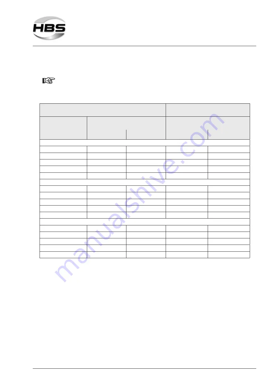 HBS 94-31-412C Operating Manual Download Page 41