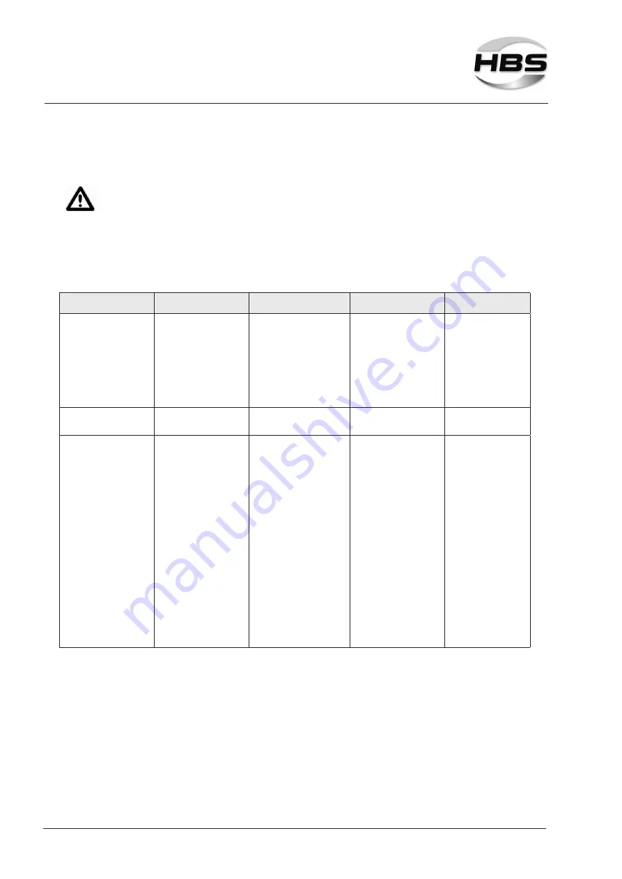 HBS 94-31-412C Operating Manual Download Page 48