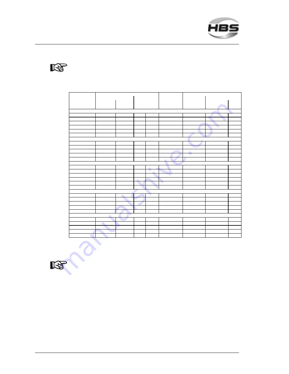 HBS CD 2301 Operating Manual Download Page 26