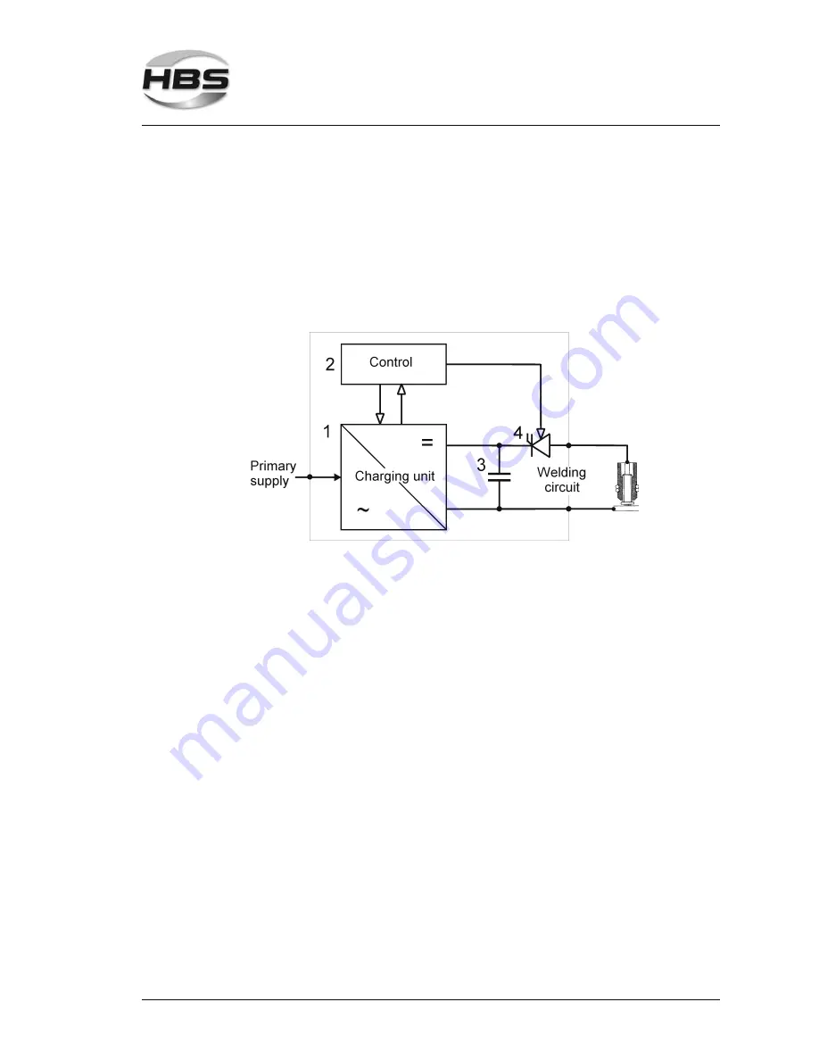 HBS CDM 3201 Operating Manual Download Page 21