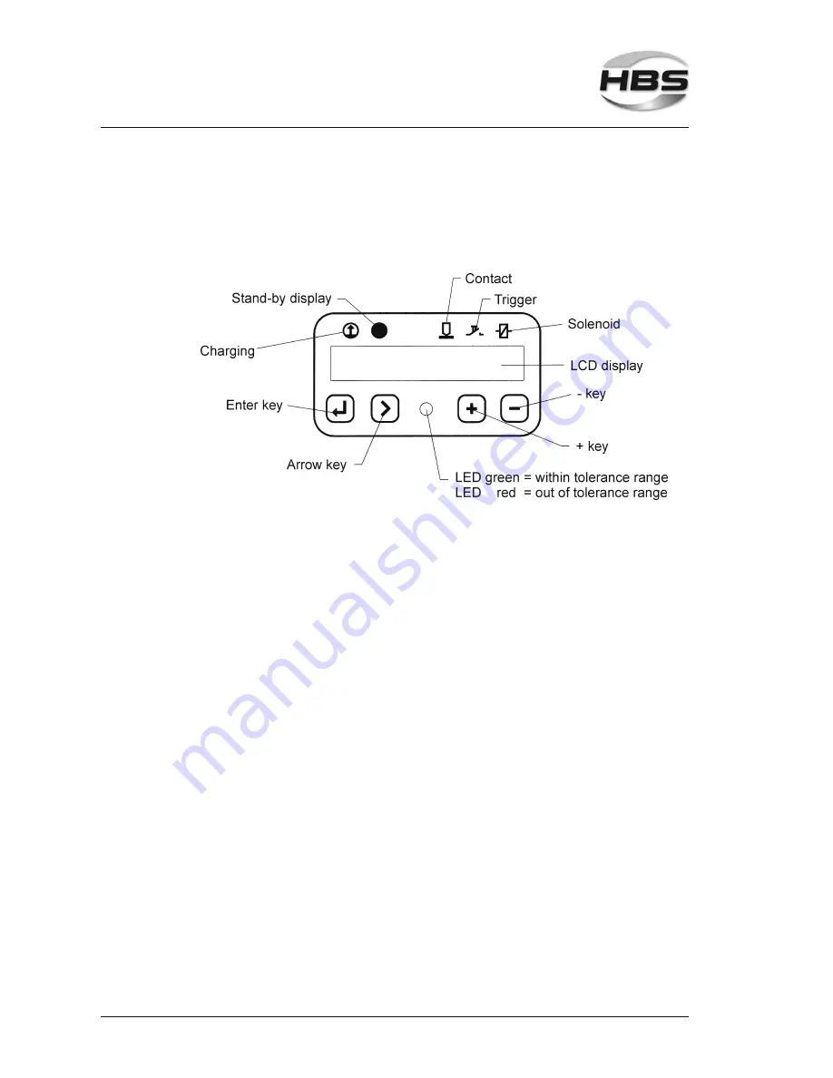 HBS CDM 3201 Operating Manual Download Page 22