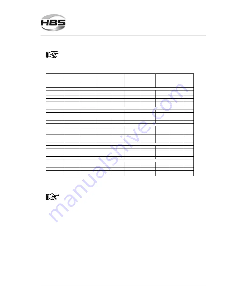 HBS CDM 3201 Operating Manual Download Page 29