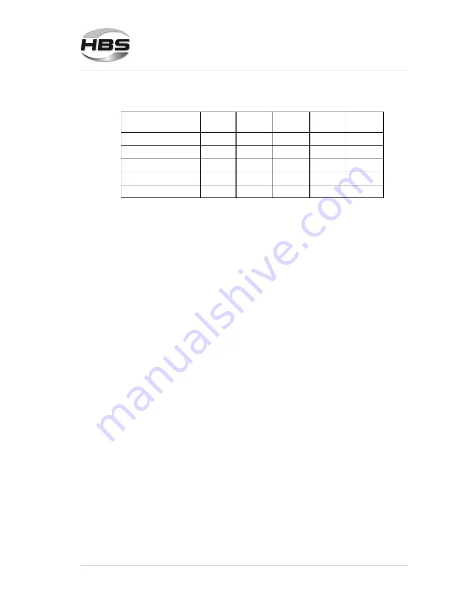 HBS CDM 3201 Operating Manual Download Page 35