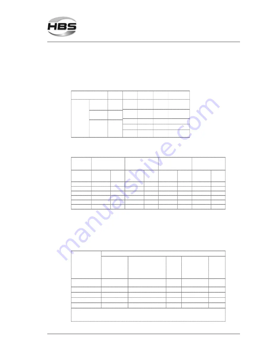 HBS CDM 3201 Operating Manual Download Page 83