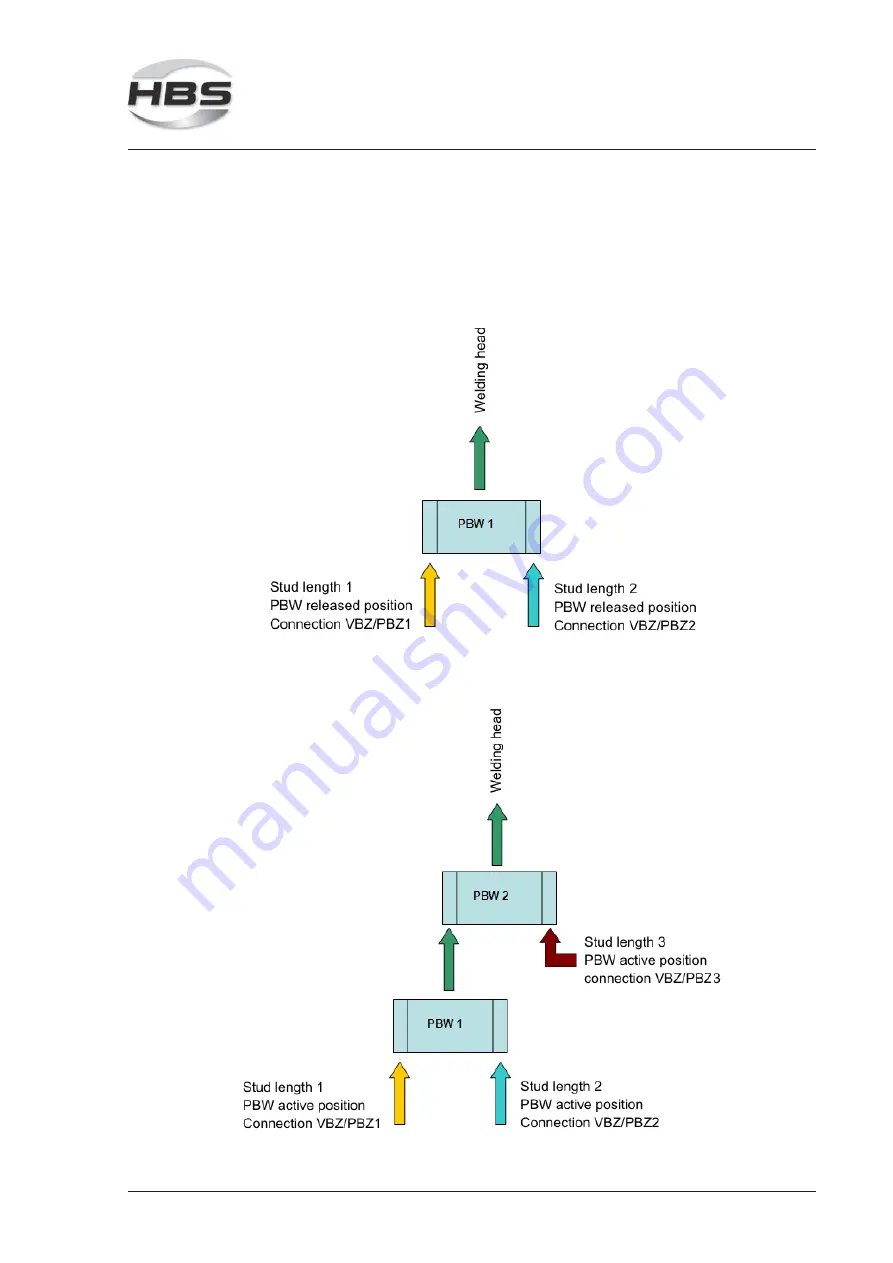 HBS CPW 0604 Скачать руководство пользователя страница 27