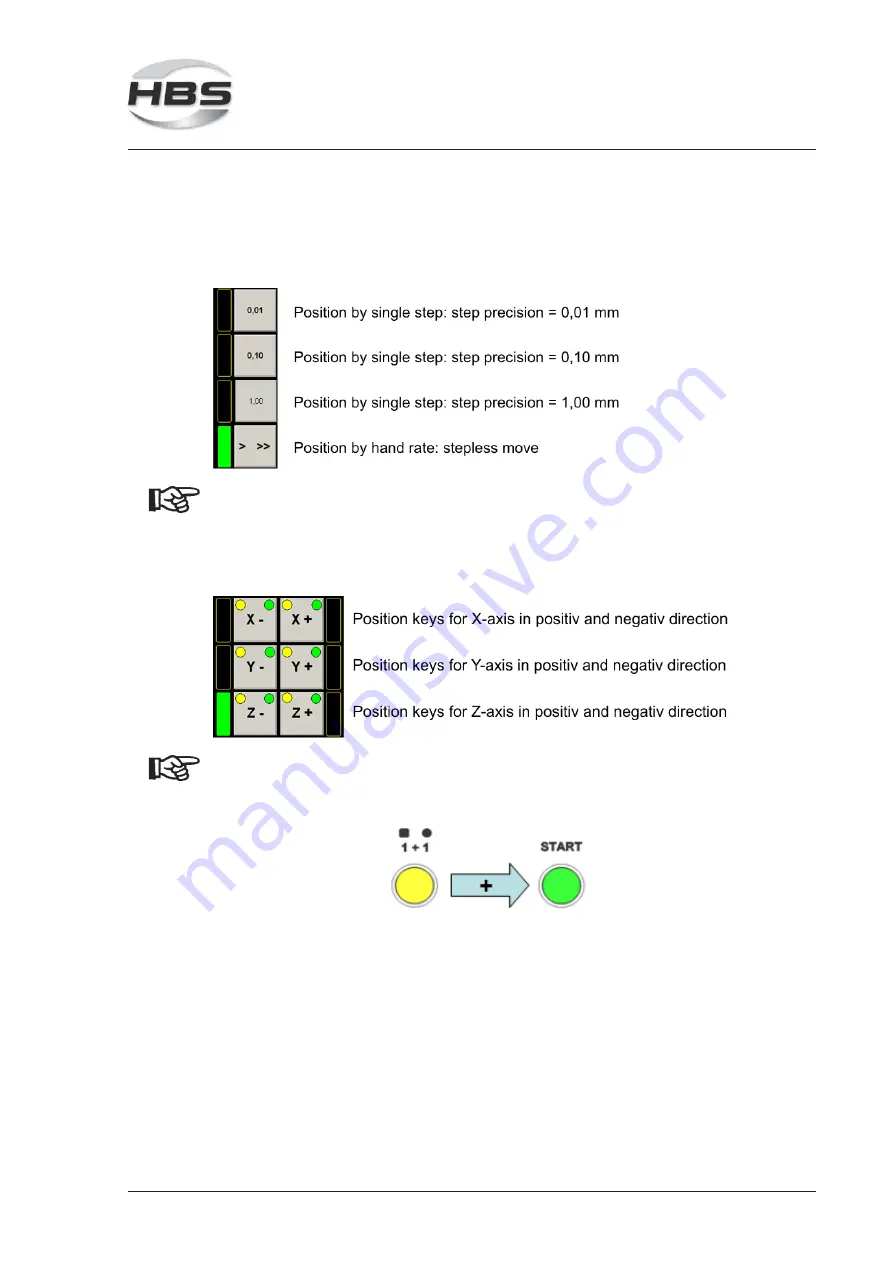 HBS CPW 0604 Скачать руководство пользователя страница 47