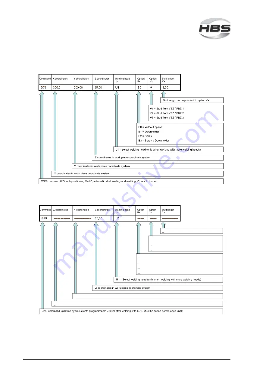 HBS CPW 0604 Скачать руководство пользователя страница 86