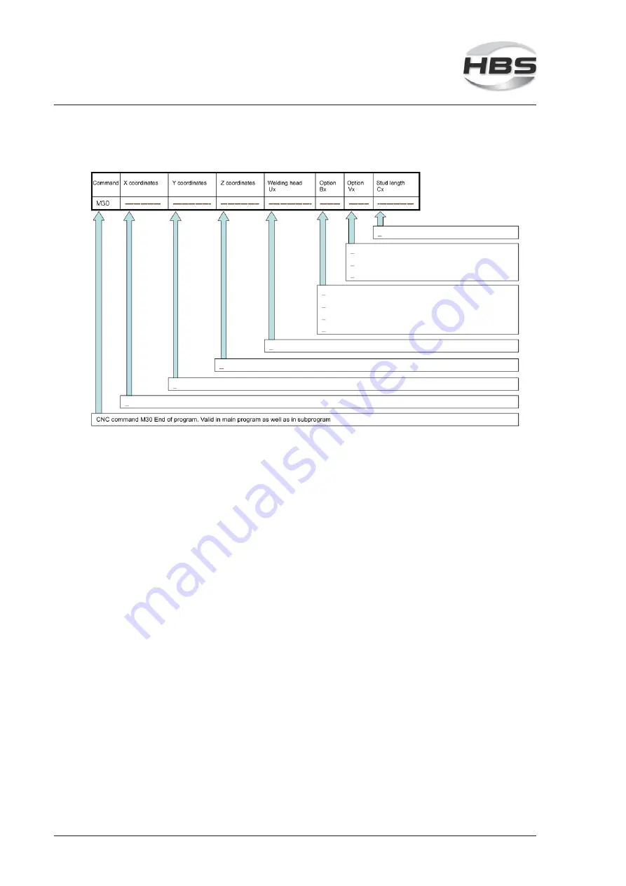 HBS CPW 0604 Скачать руководство пользователя страница 96