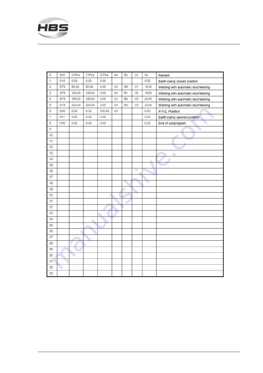 HBS CPW 0604 Скачать руководство пользователя страница 97