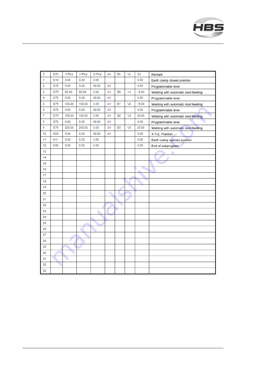 HBS CPW 0604 Скачать руководство пользователя страница 98