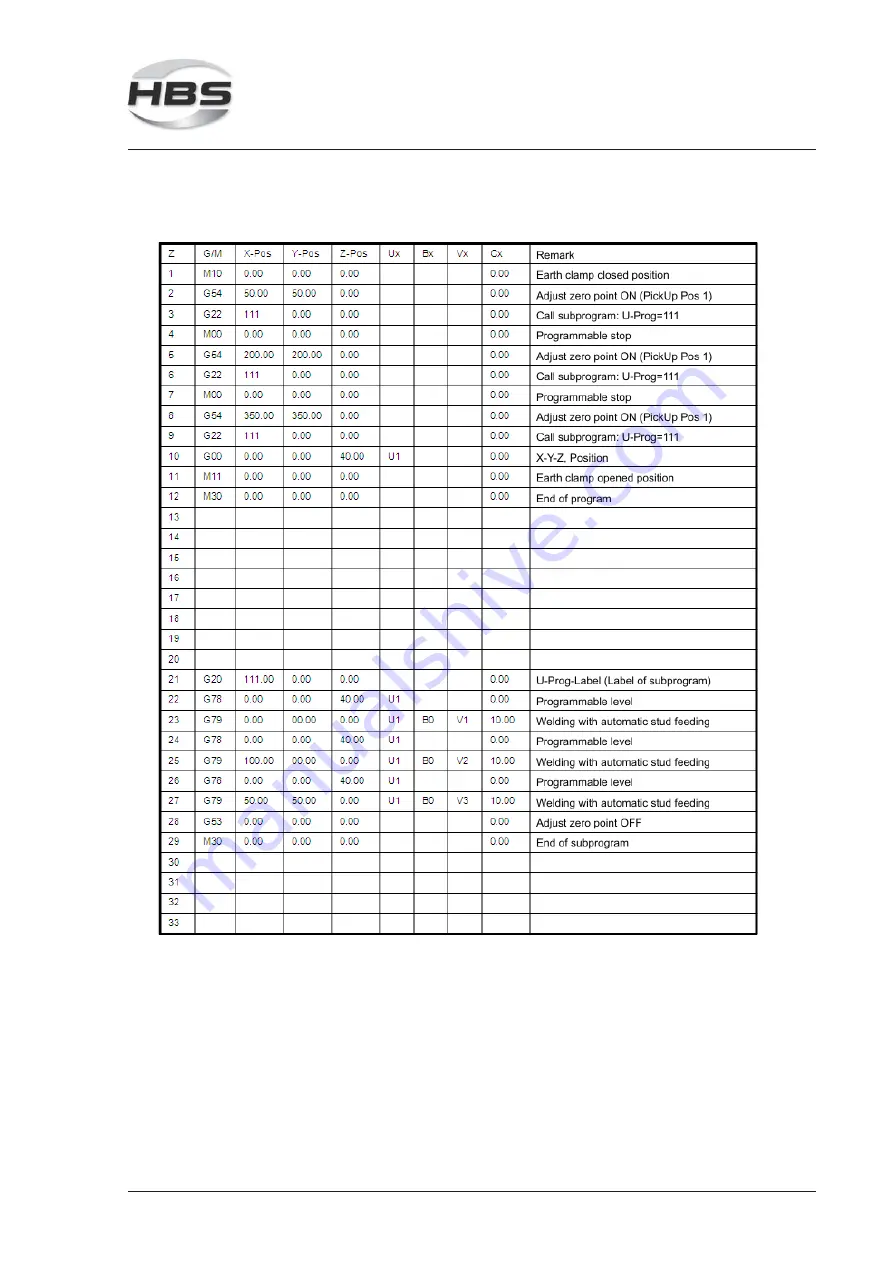 HBS CPW 0604 Скачать руководство пользователя страница 99