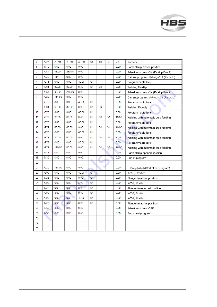 HBS CPW 0604 Скачать руководство пользователя страница 100