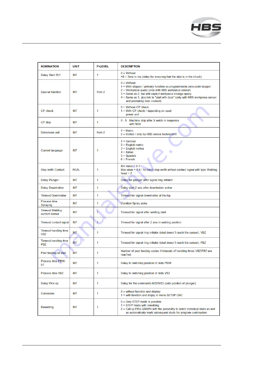 HBS CPW 0604 Скачать руководство пользователя страница 106