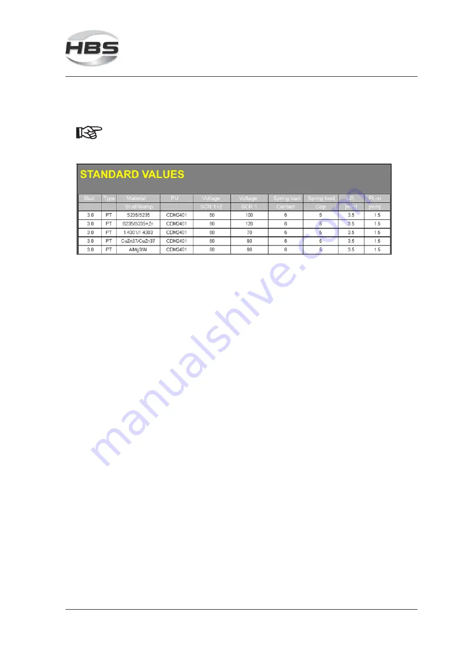 HBS CPW 0604 Скачать руководство пользователя страница 119